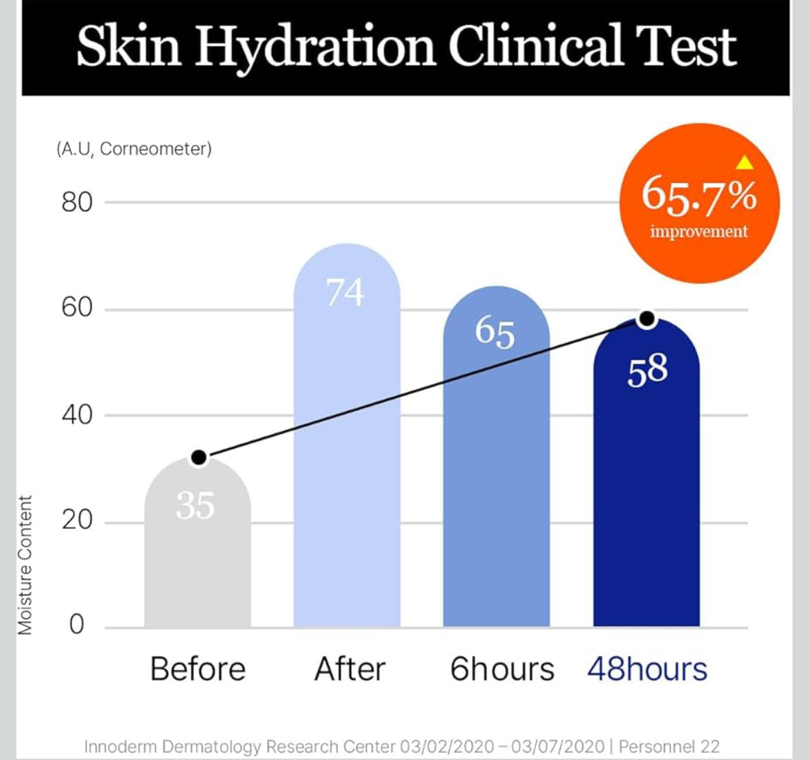 ROUND LAB Birch Juice Moisturizing Cream 48-Hour Hydration with Birch Sap & Vita Hyaluronic Acid, Acne-Prone Skin, Kbeauty Moisturizer, Reduces Sebum, Oil, Blackheads, Face Lotion